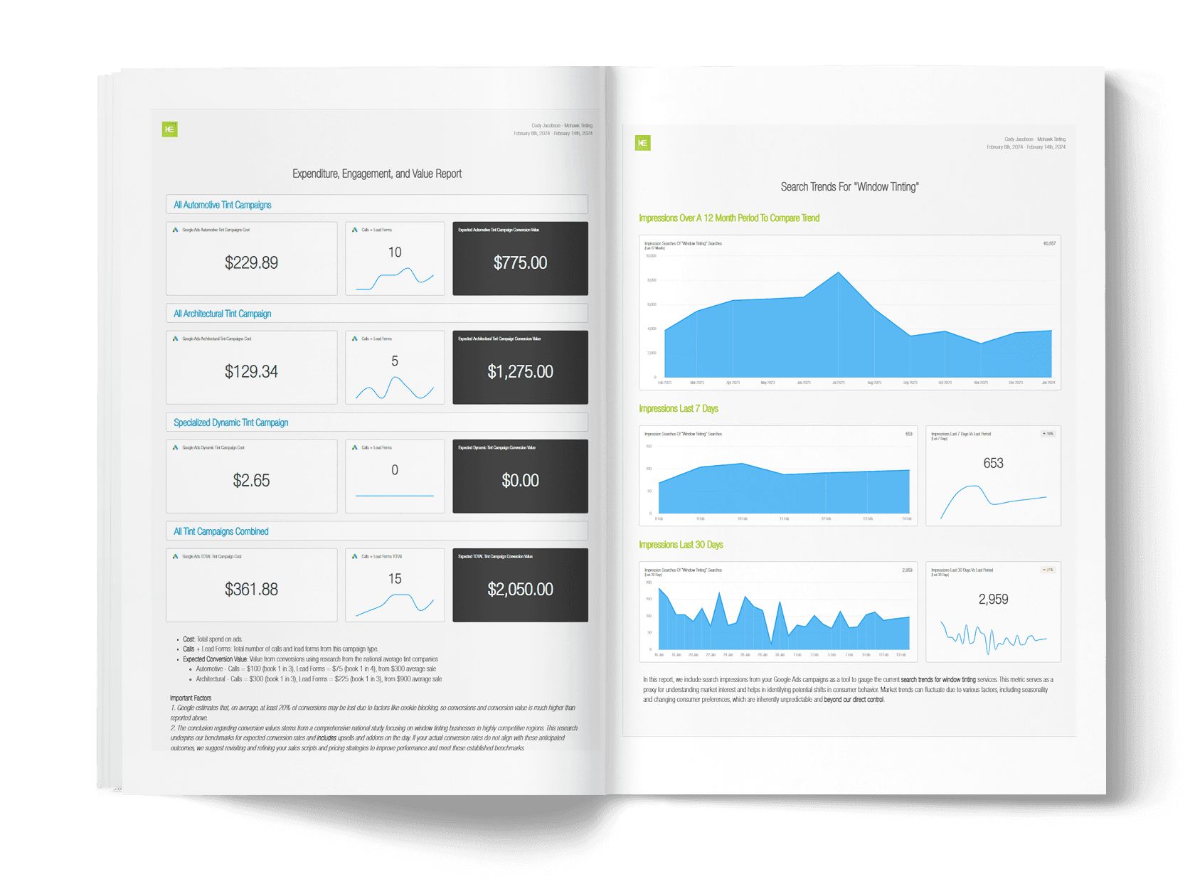 Business health reports displayed on books and report pages